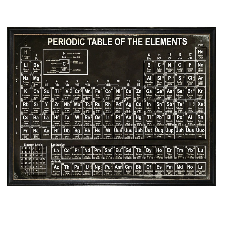 Periodic Table of Elements - Park Road Custom Furniture & Decor ...