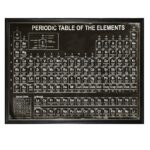 Periodic Table of Elements
